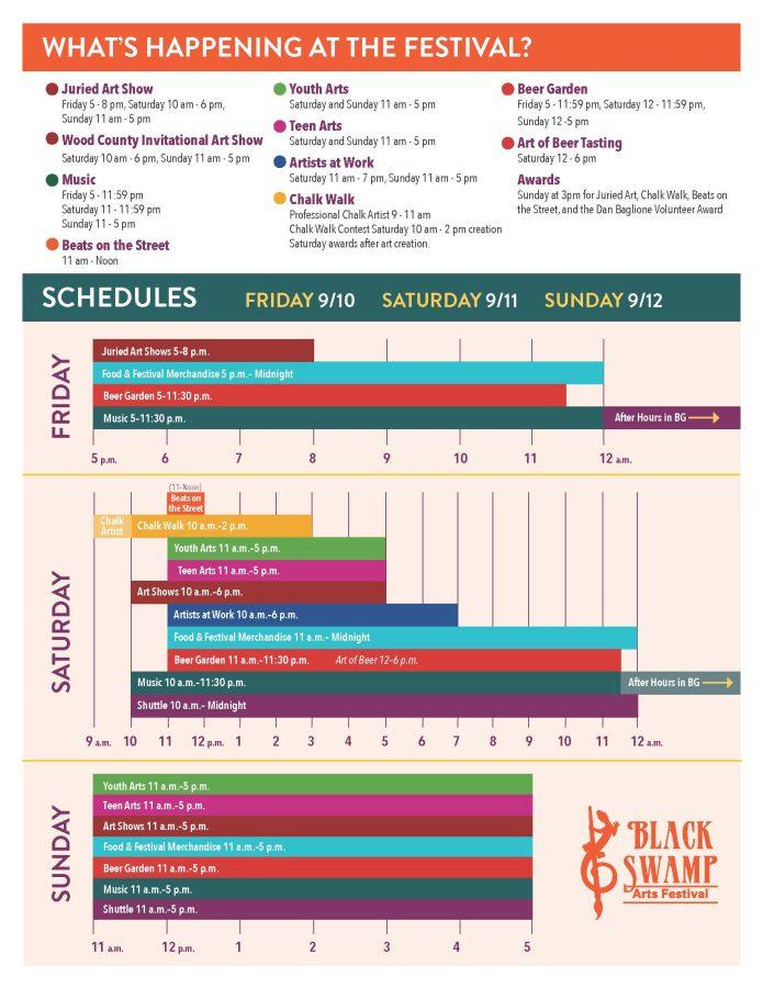 The official schedule for the 2021 Black Swamp Arts Festival.