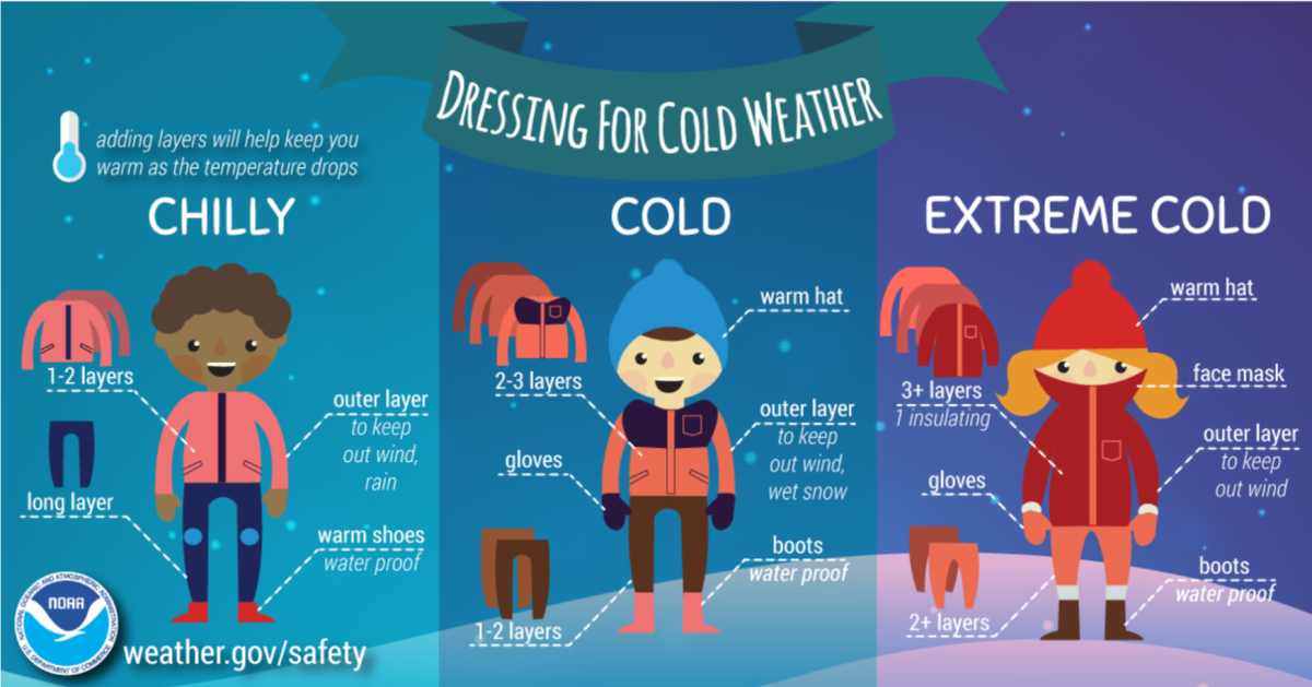 How to dress for winter weather, via weather.gov/safety